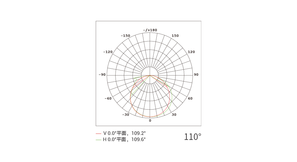 YD-TP-15 LED透明线条屏